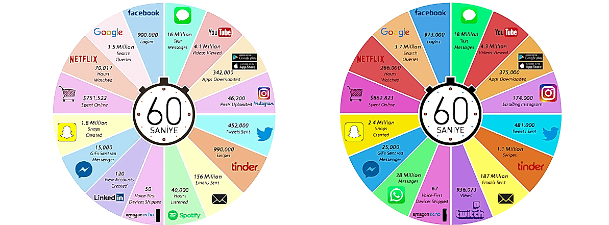 2018 YILINDA EN FAZLA KULLANILAN 10 DİJİTAL MECRA!